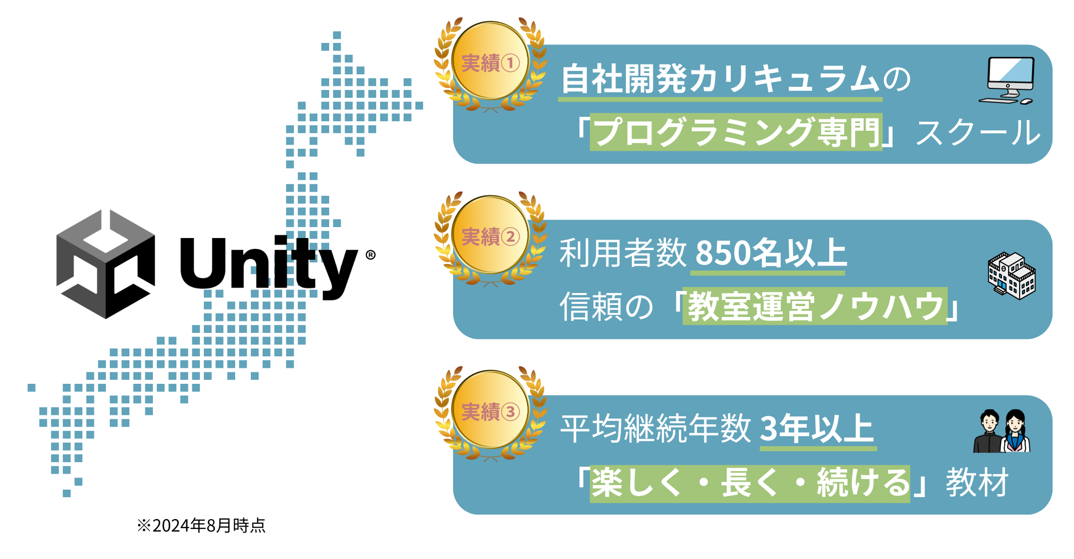 教育サービスの開発・運営